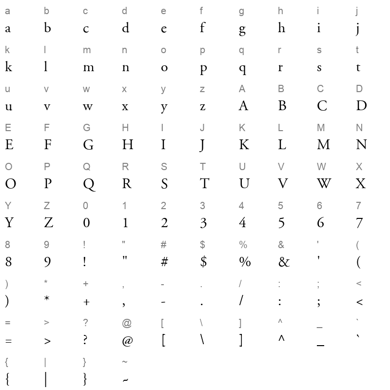 5 A_Nefel_Sereke Character Map
