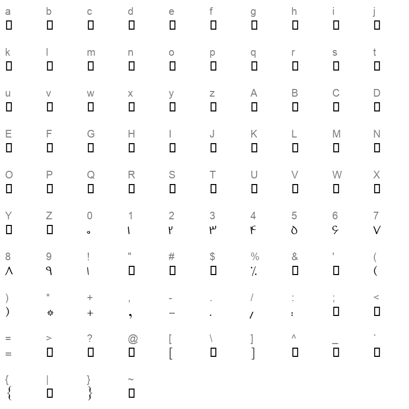 A Hemmat Regular Character Map