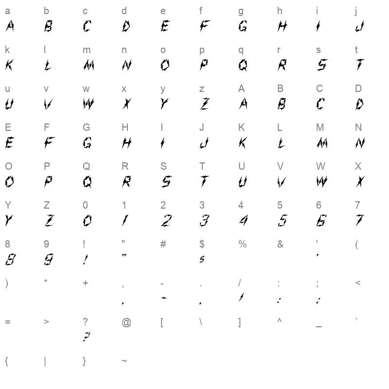 AARCO_ Character Map