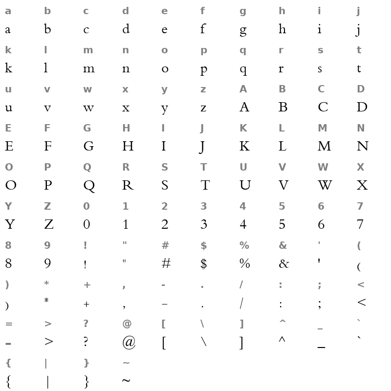 ABO SLMAN Alomar 1 Character Map