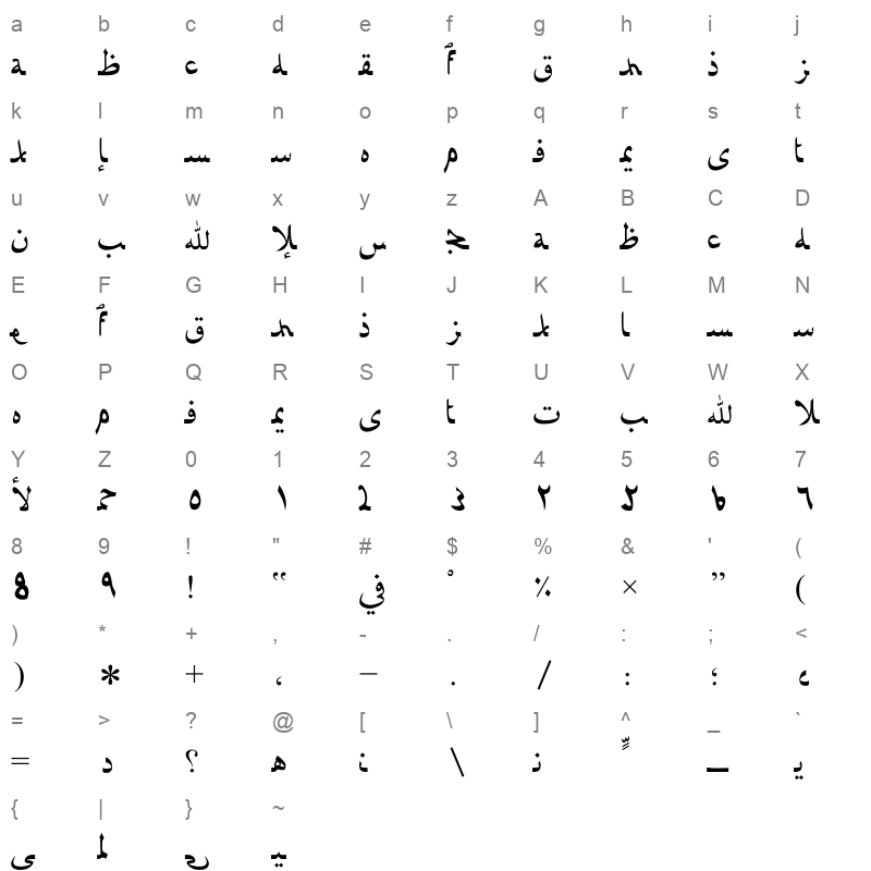 Afarat ibn Blady Regular Character Map