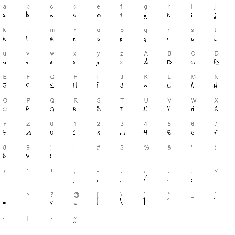 aggstock Character Map
