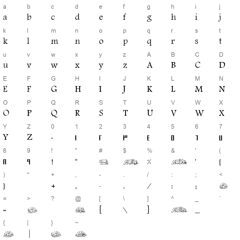 AL-Gemah-Sana Character Map