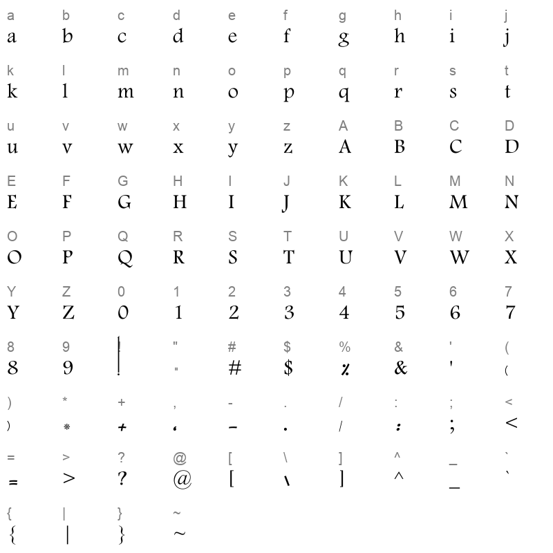 AL-Gemah-Yaqwt AL-Gemah-Yaqwt Character Map