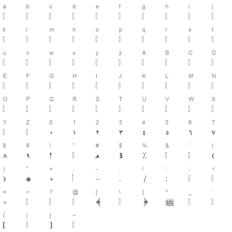 Al-QuranAlKareem Character Map