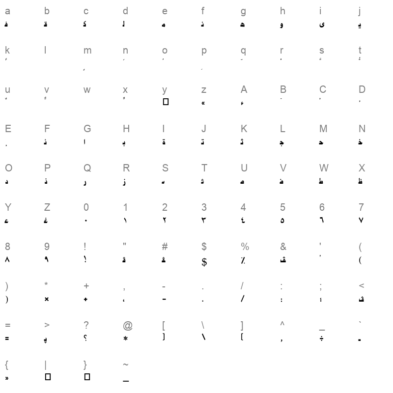 AXtAlFares Character Map