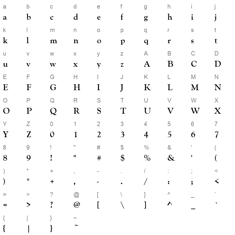 GOUDOSB Character Map