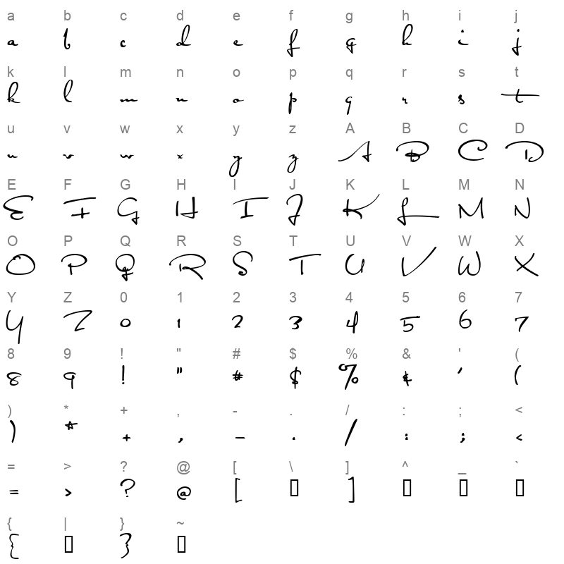 Satisfaction Character Map