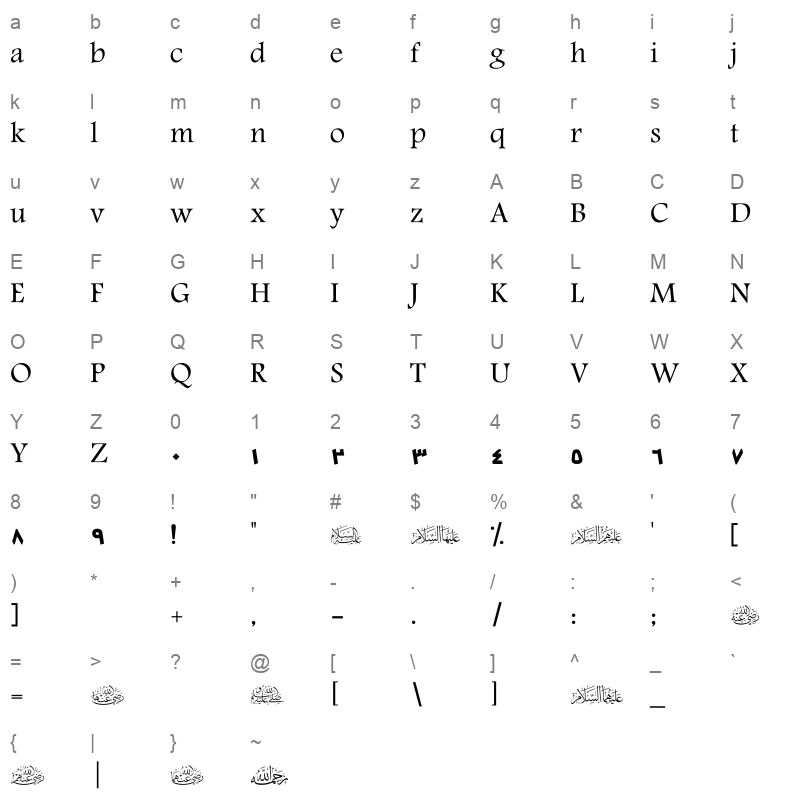 SC_TARABLUS Character Map
