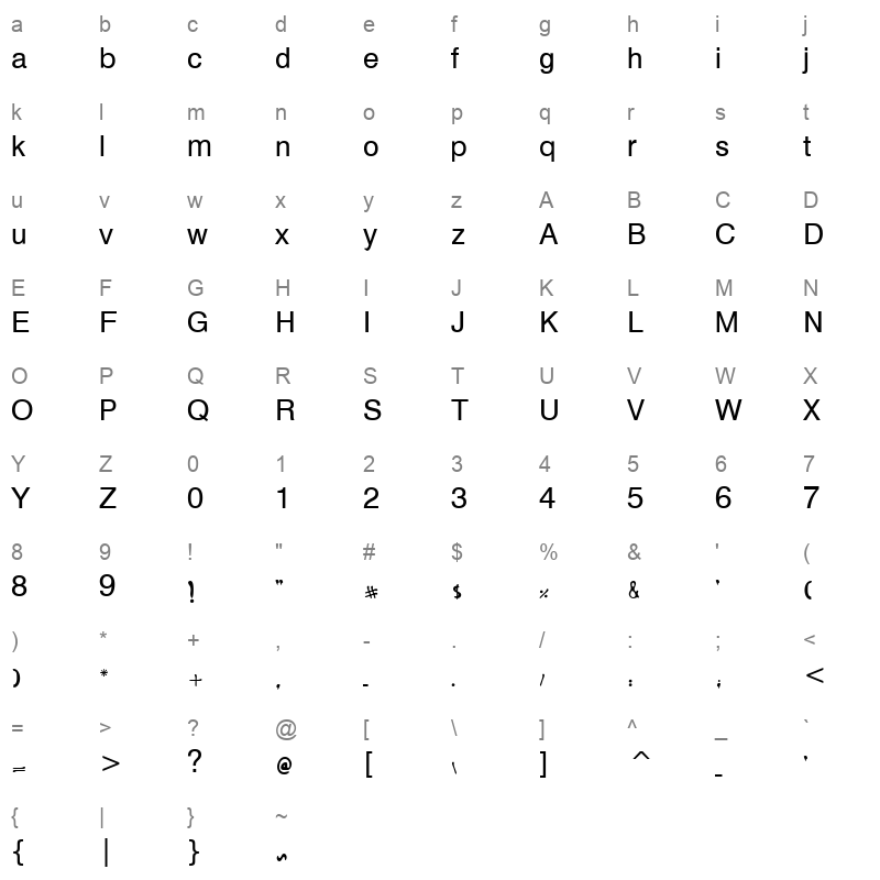 Souria Free Character Map