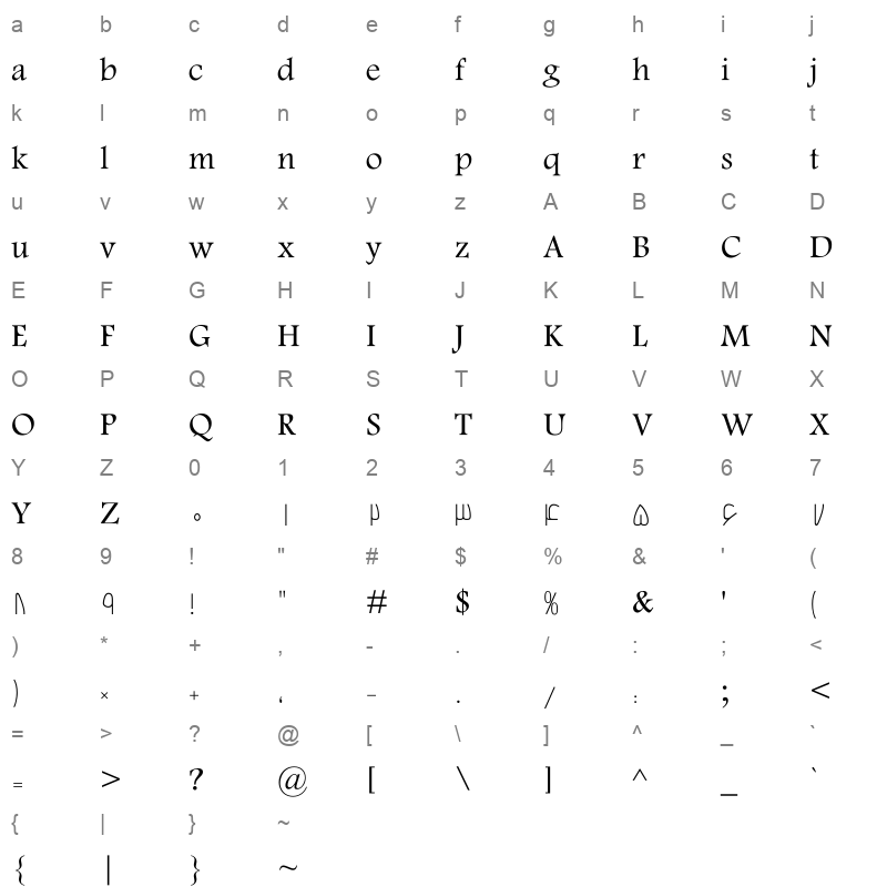 Sp_Bardia-Normal_p30download.com_ Character Map