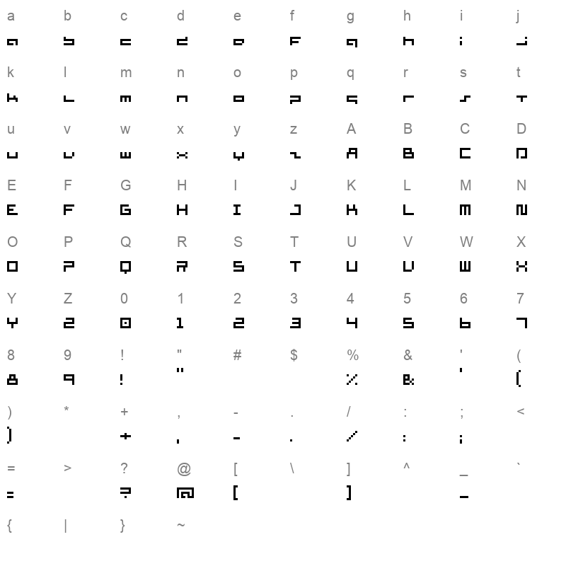 SUPERSIM Character Map