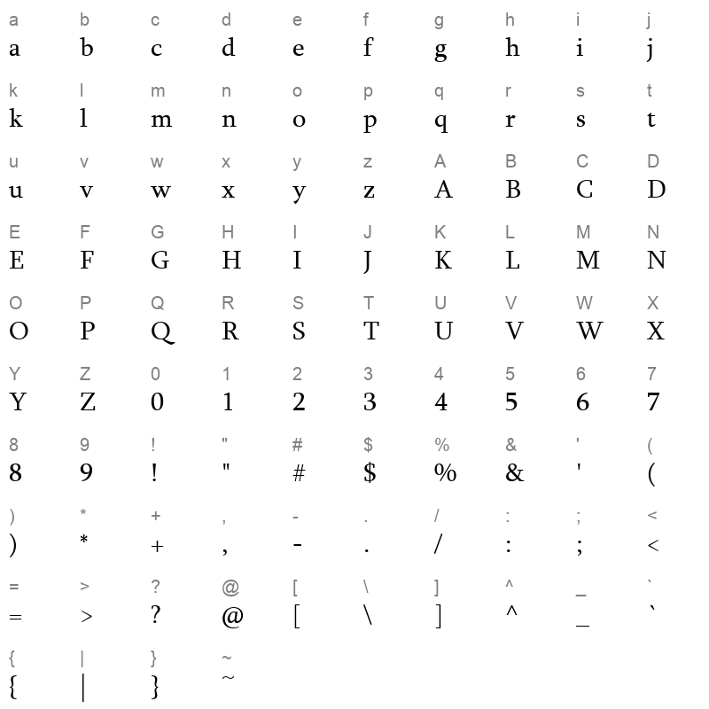 sylfaen Character Map