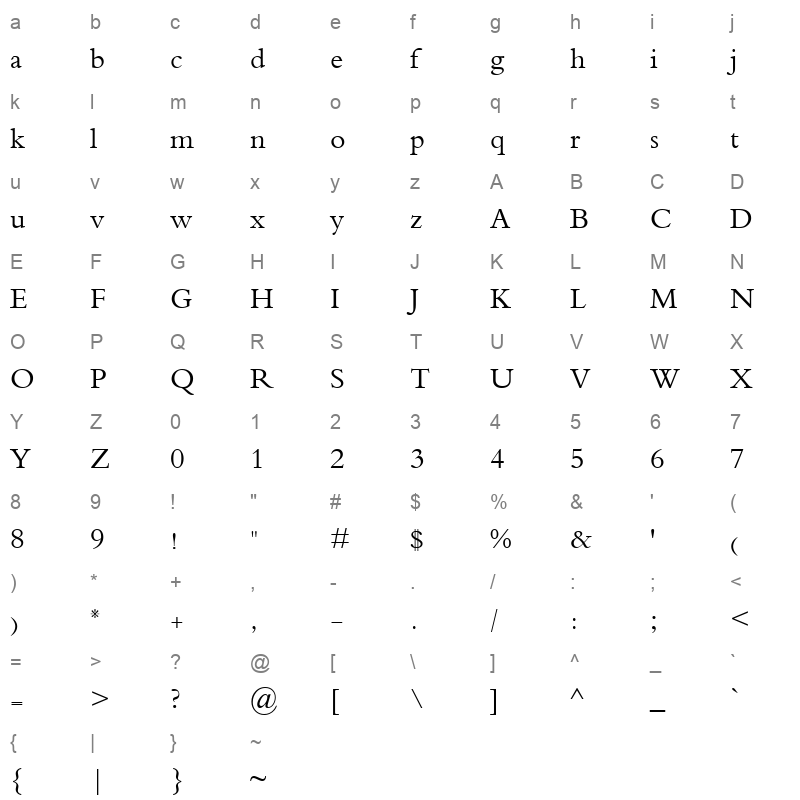 trado Character Map